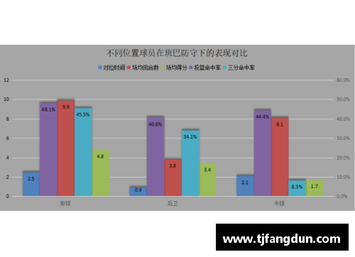 NBA球员防守效率评估及其影响因素的研究