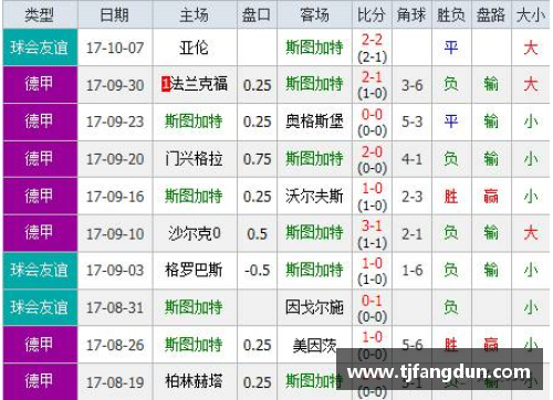 OB视讯官方网站斯图加特连胜科隆，积分榜攀升势头强劲